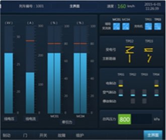 中車監(jiān)控顯示屏界面設(shè)計(jì)及
                QT、Codesys、Fltk開(kāi)發(fā)